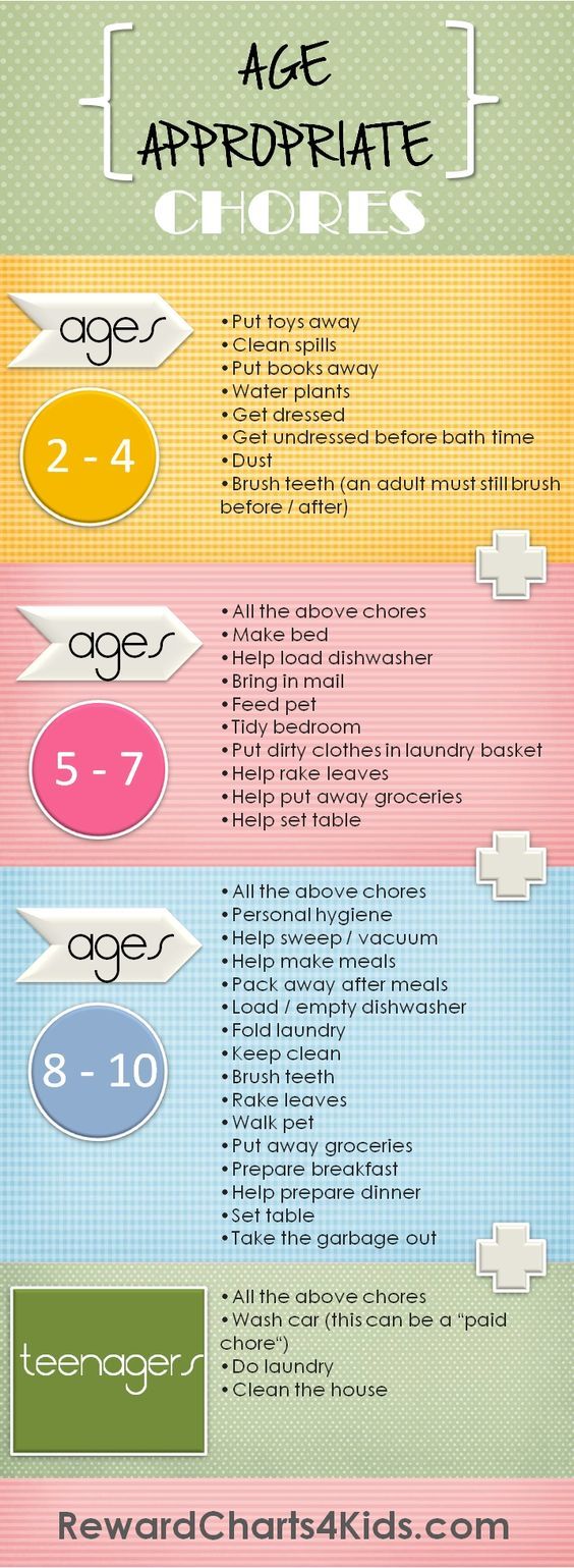 kids chores by age